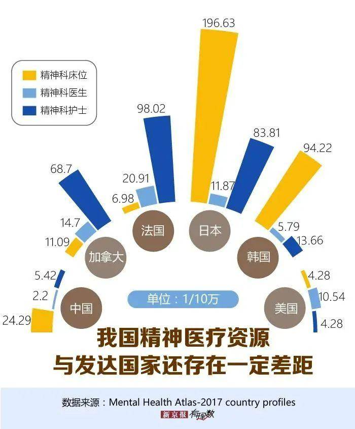 国内外精神病最新进展