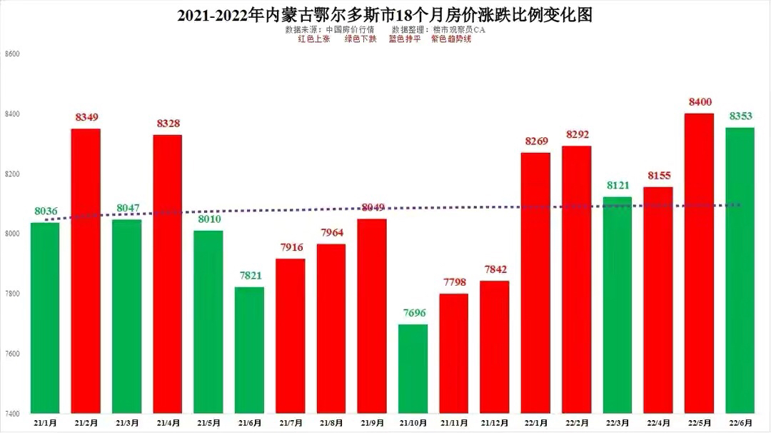 鄂尔多斯房价最新消息